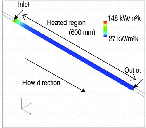 Figure 13 Heat transfer coefficient distribution of the 3-D analysis