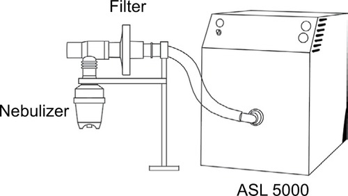 Figure 2 Assessment of emitted dose.