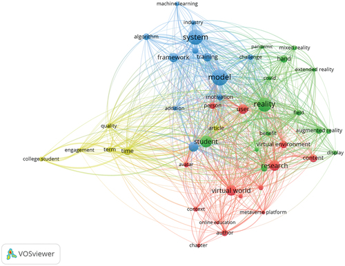 Figure 4. Map of keywords contained in the articles.