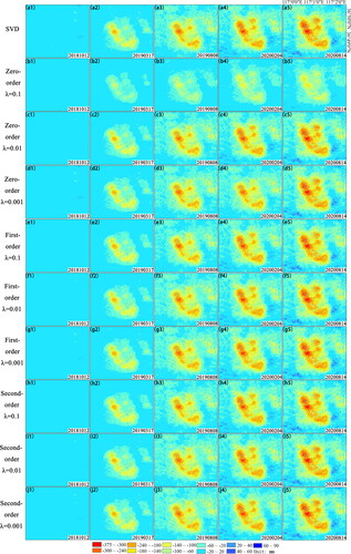 Figure 7. Vertical cumulative deformation at five imaging moments in the mine area estimated by the SVD and Tikhonov regularization methods with different orders and parameters.