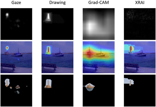 Figure 2. Generating image segments that uncover the most important 5% of the image area, depending on segment type.