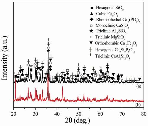 Figure 3. XRD patterns of the ceramsites obtained from 1100°C for different duration time. (a) 10 min, (b) 30 min