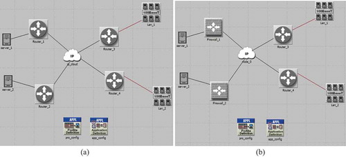 Figure 2. Network configuration for single cloud with multiple servers (a) without firewall and (b) with firewall