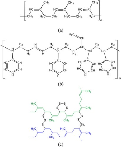 Figure 2. Chemical structure of (a) cis-polyisoprene, (b) copolymer SBR and (c) crosslinking after vulcanisation, adapted from Mark (Citation2009).