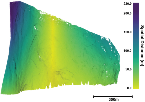 Figure 10. Impact of the difference between the azimuth θ and cross-range α on our study area of El Capitan.