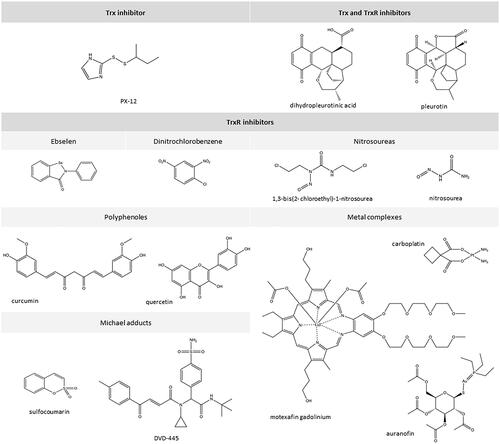 Figure 4. Chemical structures of selected inhibitors of Trx-dependent system.