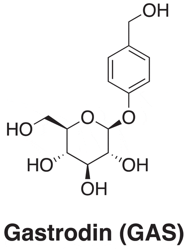 Figure 1. Chemical structure of gastrodin