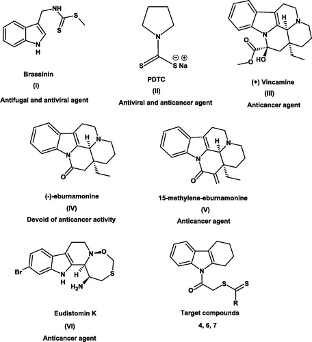 Figure 1. Structures of biologically active dithiocarbamates and carbazoles.