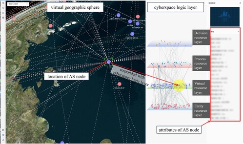 Figure 21. Interactive navigation through the cyberspace logic layer.