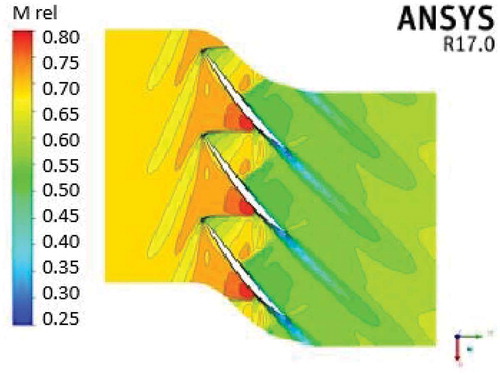 Figure 23. Mach number distribution on stage at Mach 0.8.