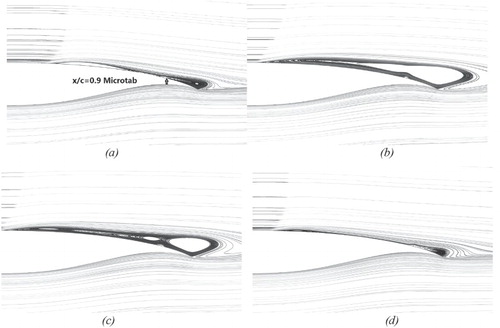 Figure 24. Streamlines behind the shock on the airfoil with a microtab installed at x/c = 0.9 chord-wise on the upper airfoil surface when the shock oscillation range is at maximum for: (a) the shock at the downstream turning point, (b) the middle moment during the shock traveling upstream, (c) the shock at upstream turning point, and (d) the middle moment during shock traveling downstream.