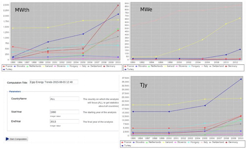 Figure 11. Example of configuration of the energy trends algorithm, with corresponding output using a simulated summary table.