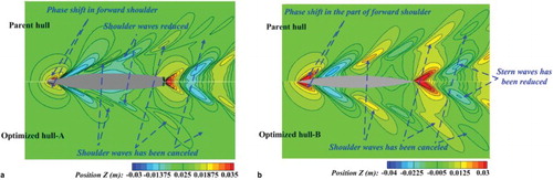 Figure 15. Comparison of the wave patterns around the vessels (a) DTMB5512, (b) WIGLEYIII.