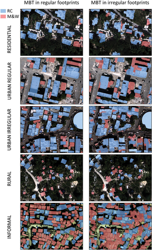 Figure 8. Results of building classification in MBT. Left column: Examples of regular footprints in each urban pattern. Right column: Corresponding examples for irregular footprints.