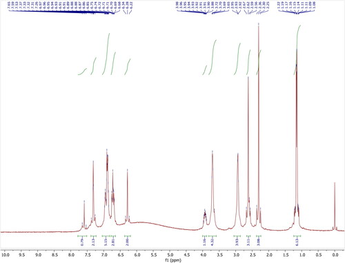 Figure 2. 1H-NMR spectrum of Olanzapinium 2,5-dihydroxybenzoate in CDCl3.