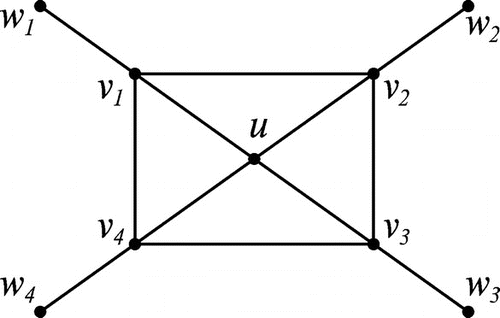 Figure 5. Helm graph H4.