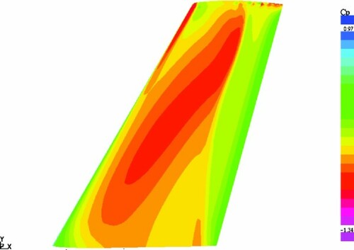 Figure 15. One-point optimization – Case_4. Pressure distribution on the upper surface of the wing at M = 0.87, CL=0.5.