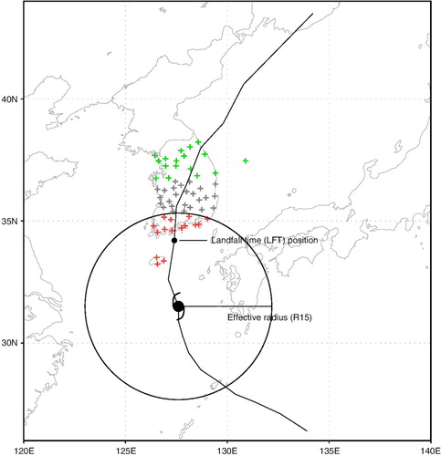 Fig. 2 Schematic of effective radius (R15) of TC, effective landfall time (LFT) and the station locations for direct precipitation (red crosses) and AIP (green crosses). Grey crosses denote the stations with no precipitation. Black line denotes TC track.