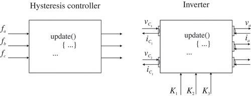 FIgure 5. Transmission elements of the HCC and inverter.