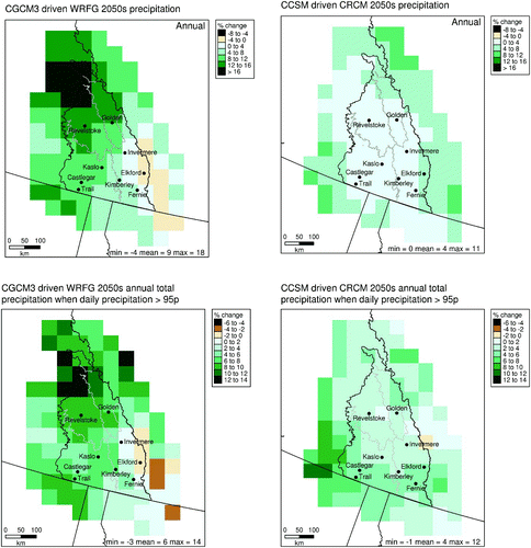 Fig. 6 Precipitation projections for the 2050s from two of the eight NARCCAP RCM simulations. The top row displays annual mean monthly precipitation totals, and the bottom row displays moderately extreme precipitation (R95pTOT).