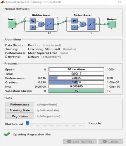 Figure 1. Neural network training environment