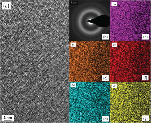 Figure 2. (a) High-resolution transmission electron microscope (HRTEM) for the amorphous Er0.2Gd0.2Ho0.2Co0.2Cu0.2 ribbons. (b) Selected area electron diffraction (SAED) pattern for the same specimen. (c–g) The EDX mapping results for Er, Gd, Ho, Co, and Cu in the specimen, respectively.