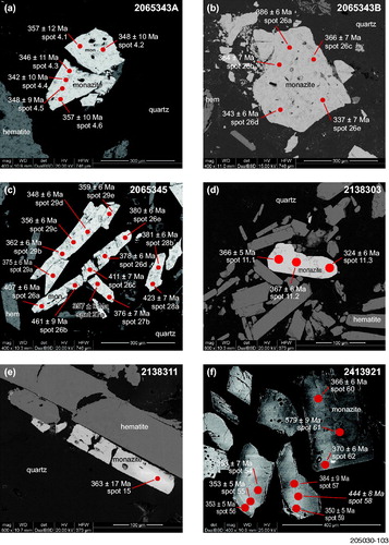 Figure 8. BSE images of representative monazite from Mount Gee Sinter samples along with location of LA-ICPMS analyses and their corresponding 206Pb/238U ages: (a) sample 2065343 A; (b) sample 2065343B; (c) sample 2065345; (d) sample 2138303; (e) sample 2138311; (f) sample 2413921.