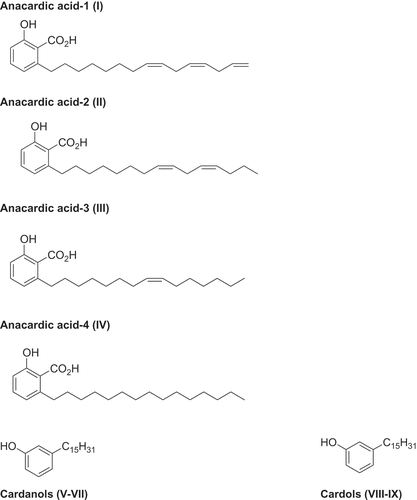Figure 1. Structures of the alkyl phenols detected in Cashew nut shell liquid. I = anacardic acid-1, II = anacardic acid-2, III = anacardic acid-3, IV = anacardic acid-4, V = cardonol-1, VI = cardonol-2, VII = cardonol-3, VIII = cardol-1, IX = cardol-2.