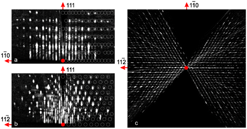 Figure 4. 3D reciprocal space map measured by RHEED for a 10 nm YIG layer grown at 1000 °C. Reciprocal space side-views: [11-2] zone (a), [1-10] zone (b) and [111] plan view – projection onto the plane parallel to the (111) substrate surface (c). Superimposed are YIG reciprocal lattice nodes.