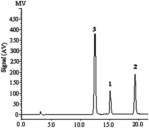 Figure 2. LC profile obtained from a mixture of the three alkaloids: 1–3 = same as the structures in Figure 1.