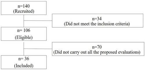 Figure 1 Flowchart of sample selection.