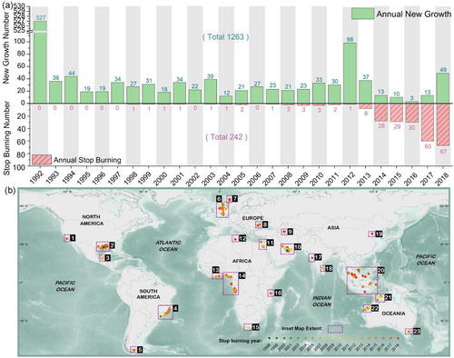 Figure 2. Temporal attributes (start-year and end-year) of global offshore gas flaring. (a) Annual new growth of global offshore gas flaring areas and annual number of gas-flaring areas ceasing burning; map (b) shows the spatial distribution of the end-year of global offshore gas flaring.