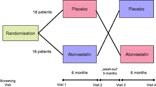 Figure 1. Study design.