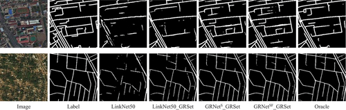 Figure 11. The visualization results of different road datasets, where the first and second rows respectively represent the results obtained on the SpaceNet and DeepGlobe datasets.