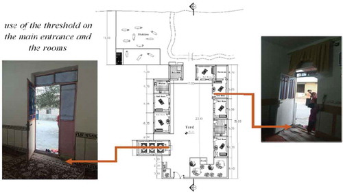 Figure 10. Plan of old houses(Reference: Authors 2016).