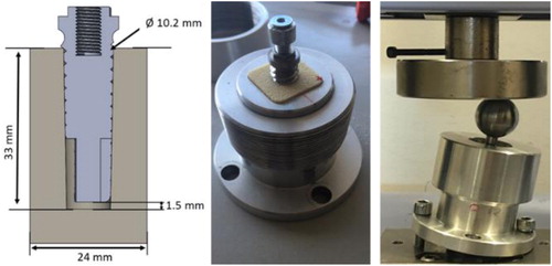 Figure 1. Representation of experimental setup. a) Bone-implant model, b) Implant position in experiments, c) Loading conditions.