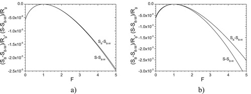 Figure 5. Comparison of configurational entropy of a binary system calculated by Bethe's approximation SB and by the current model S for (a) y2=0.001 and (b) y2=0.01.