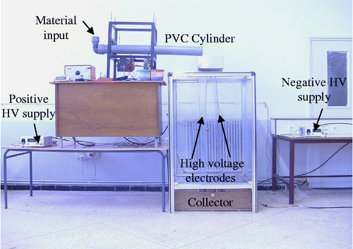 Figure 6 Experimental set-up for the study of the triboelectric separation process.