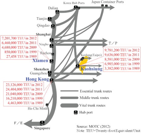 Figure 1. The deployment of trunk routes in East Asia in 2011.