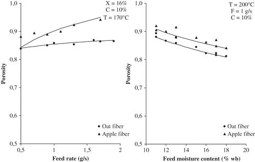 Figure 4 (Continued).