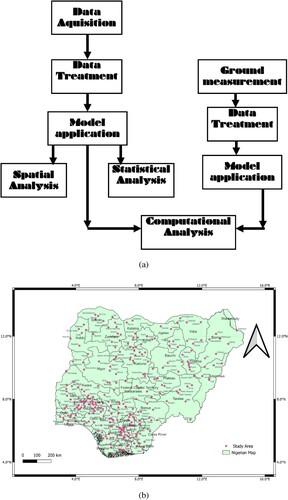 Figure 1. (a) Methodology flowchart. (b) Map showing the study area.