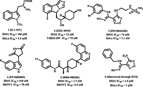 Figure 1. The structures of clinical IDO1 inhibitors (1–5) and hit compound (6) of INCB024360.