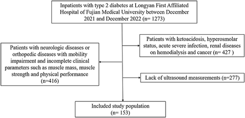 Figure 1 Flowchart of participants through the study.