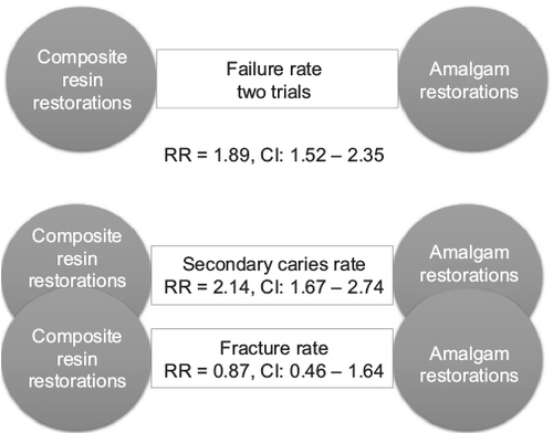 Figure 2 Direct pairwise comparisons.