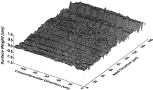 FIG. 7 Measured surface area of a piston bore after running in.