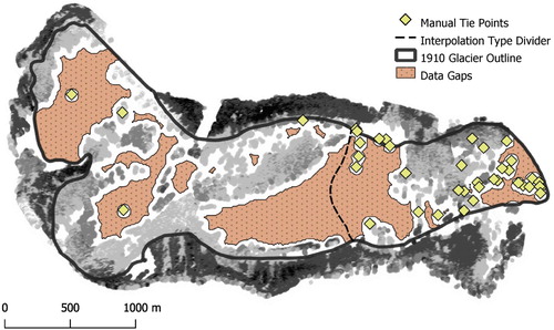 Figure 5. The reconstructed point cloud and manual tie points from 1910. Data gaps (no point within 50 m) in the lower half of the glacier are due to the lack of photographs picturing it, while the upper half is missing data due to lack of contrast in the snow. The two interpolation types are divided on the tongue, based on a topographic breaking point affecting the viewshed of the images.