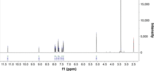 Figure S1 1H NMR spectrum for RBC-2008.Abbreviation: NMR, nuclear magnetic resonance.