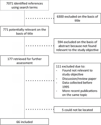 Fig. 2 Manual identification of references.