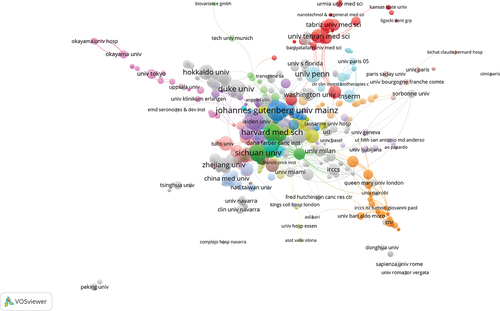 Figure 3. Visualization of institutions on research of RNA vaccines for cancer.