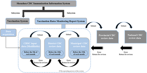 Figure 1. System structure and data flow.